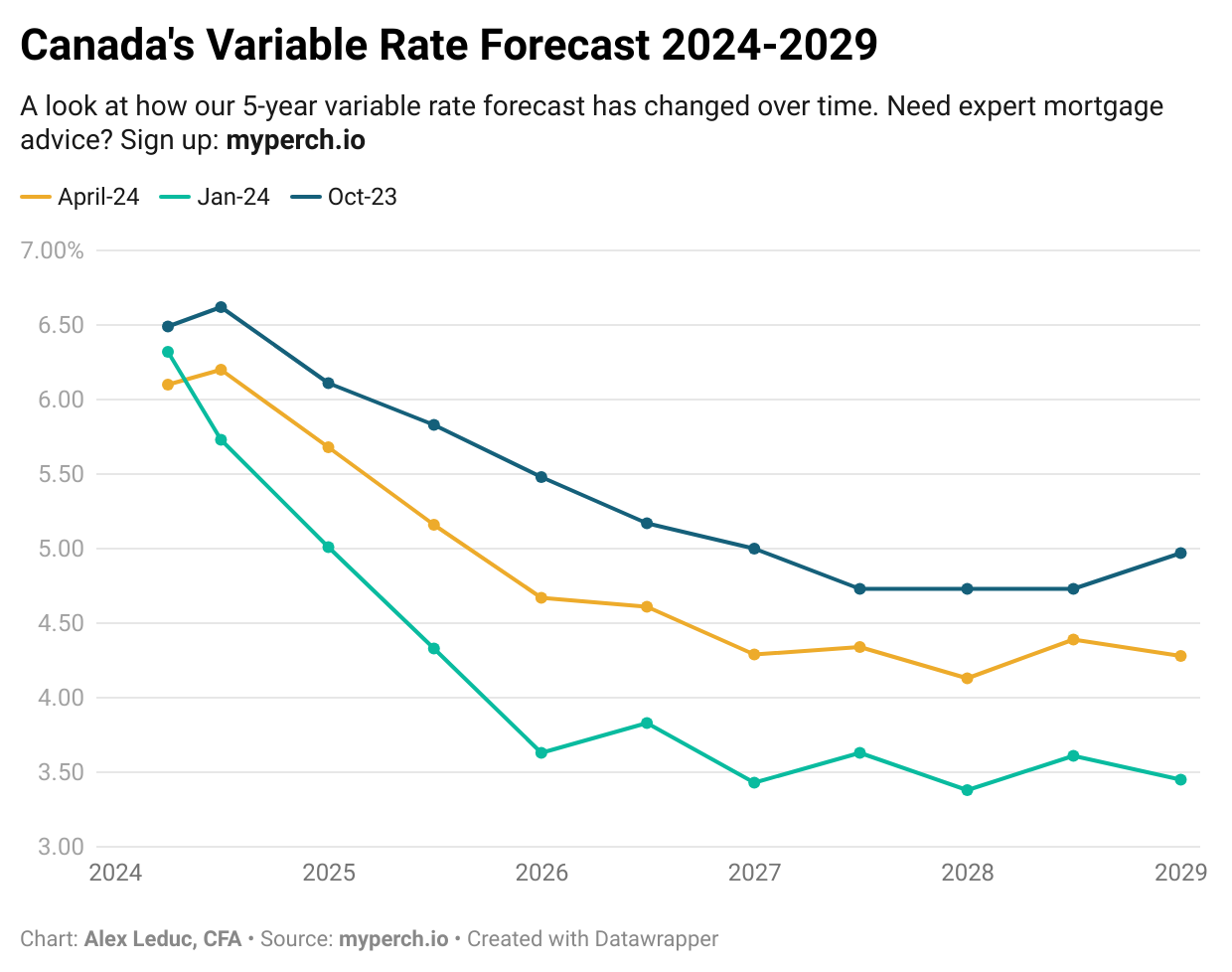 The Bank of Canada maintains its overnight rate at 5.00%